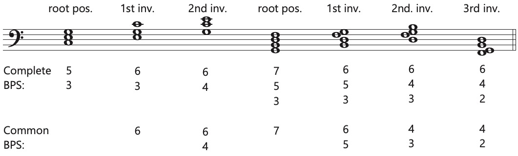 bass position symbols