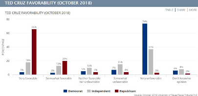 Ted Cruz favorability poll