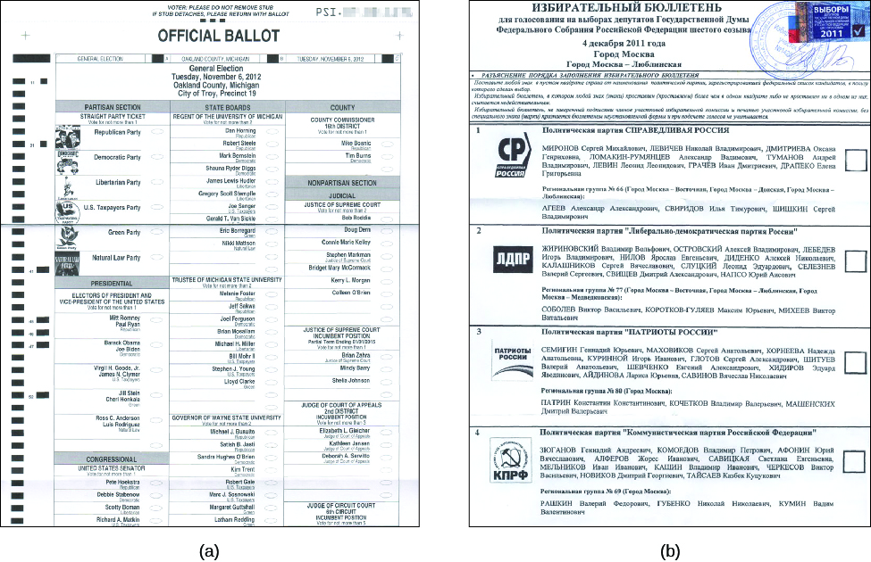 Image A is of a U.S. Ballot that reads “Official Ballot” across the top. Image B is of a Russian Ballot.