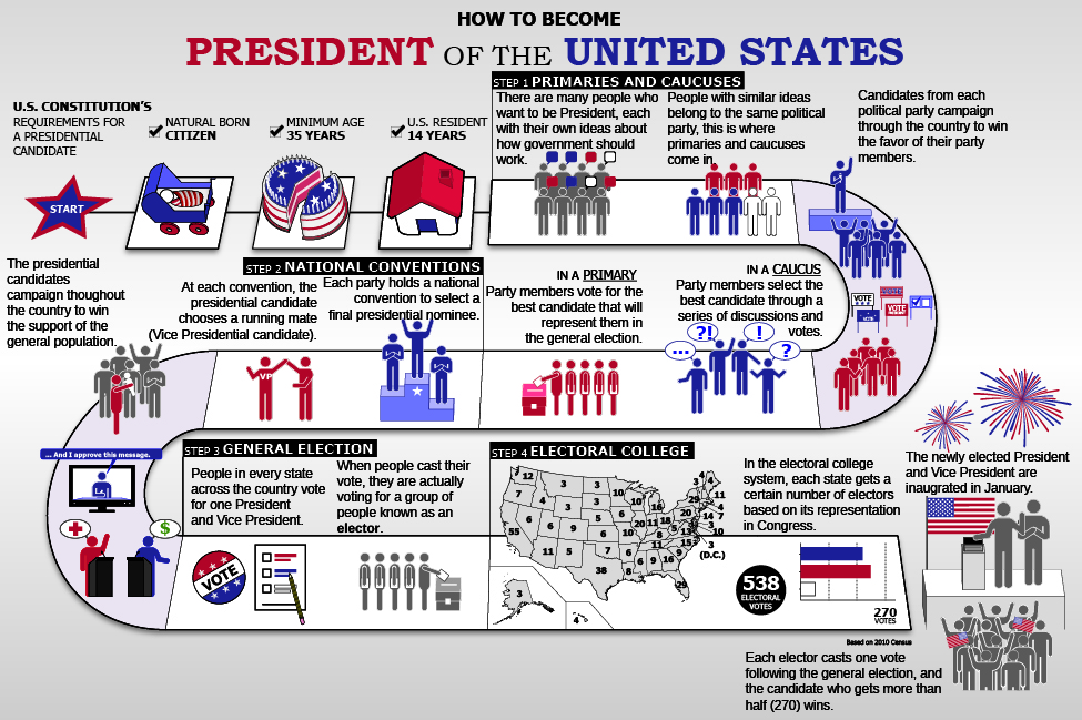How Did The Election Of 1824 Change The Way Presidents Were Selected